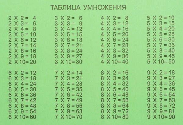 Таблица умножения Таблица умножения