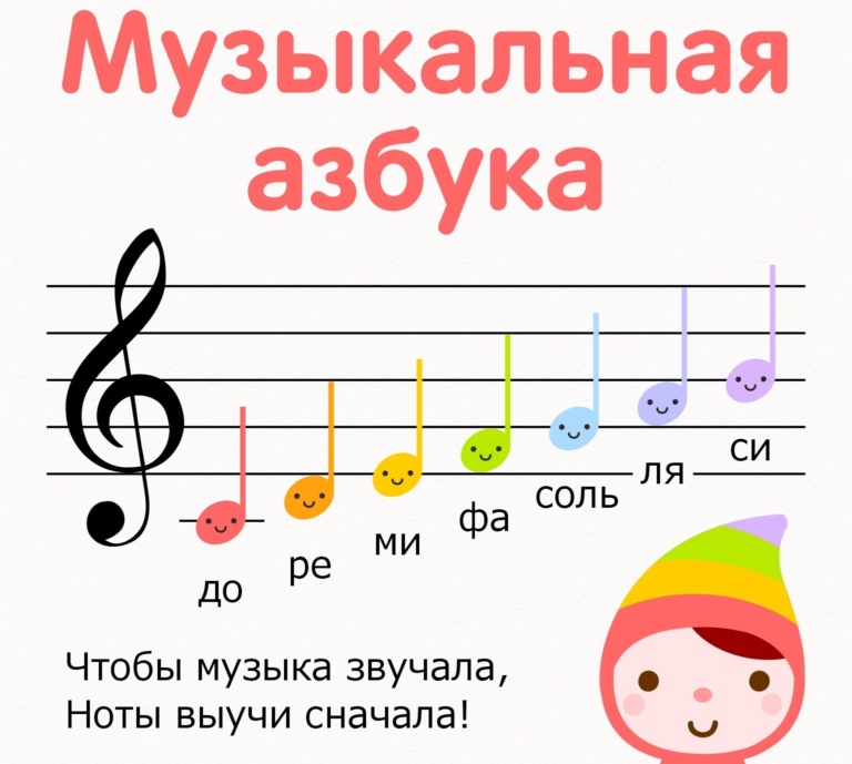 Ноты картинки для детей